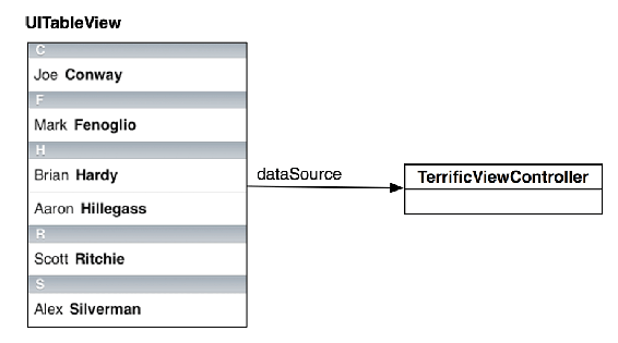 UITableView data source