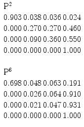 
$$ \begin{array}{l}{\mathrm{P}}^2\hfill \\ {}0.903\kern0.24em 0.038\kern0.24em 0.036\kern0.24em 0.024\hfill \\ {}0.000\kern0.24em 0.270\kern0.24em 0.270\kern0.24em 0.460\hfill \\ {}0.000\kern0.24em 0.090\kern0.24em 0.360\kern0.24em 0.550\hfill \\ {}0.000\kern0.24em 0.000\kern0.24em 0.000\kern0.24em 1.000\hfill \\ {}\hfill \\ {}{\mathrm{P}}^6\hfill \\ {}0.698\kern0.24em 0.048\kern0.24em 0.063\kern0.24em 0.191\hfill \\ {}0.000\kern0.24em 0.026\kern0.24em 0.064\kern0.24em 0.910\hfill \\ {}0.000\kern0.24em 0.021\kern0.24em 0.047\kern0.24em 0.931\hfill \\ {}0.000\kern0.24em 0.000\kern0.24em 0.000\kern0.24em 1.000\hfill \end{array} $$
