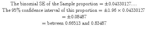 
$$ \begin{array}{c}\mathrm{The}\;\mathrm{binomial}\;\mathrm{S}\mathrm{E}\;\mathrm{of}\;\mathrm{the}\;\mathrm{S}\mathrm{ample}\;\mathrm{proportion}=\pm 0.04330127....\\ {}\mathrm{The}\;95\%\;\mathrm{confidence}\;\mathrm{interval}\;\mathrm{of}\;\mathrm{this}\;\mathrm{proportion}=\pm 1.96\times 0.04330127\\ {}=\pm 0.08487\\ {}=\mathrm{between}\;0.66513\;\mathrm{and}\;0.83487\end{array} $$
