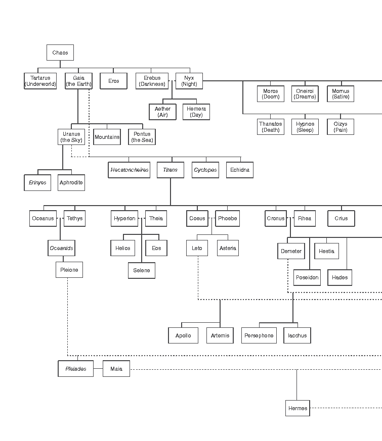 Family_Tree