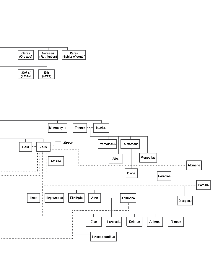 Family_Tree