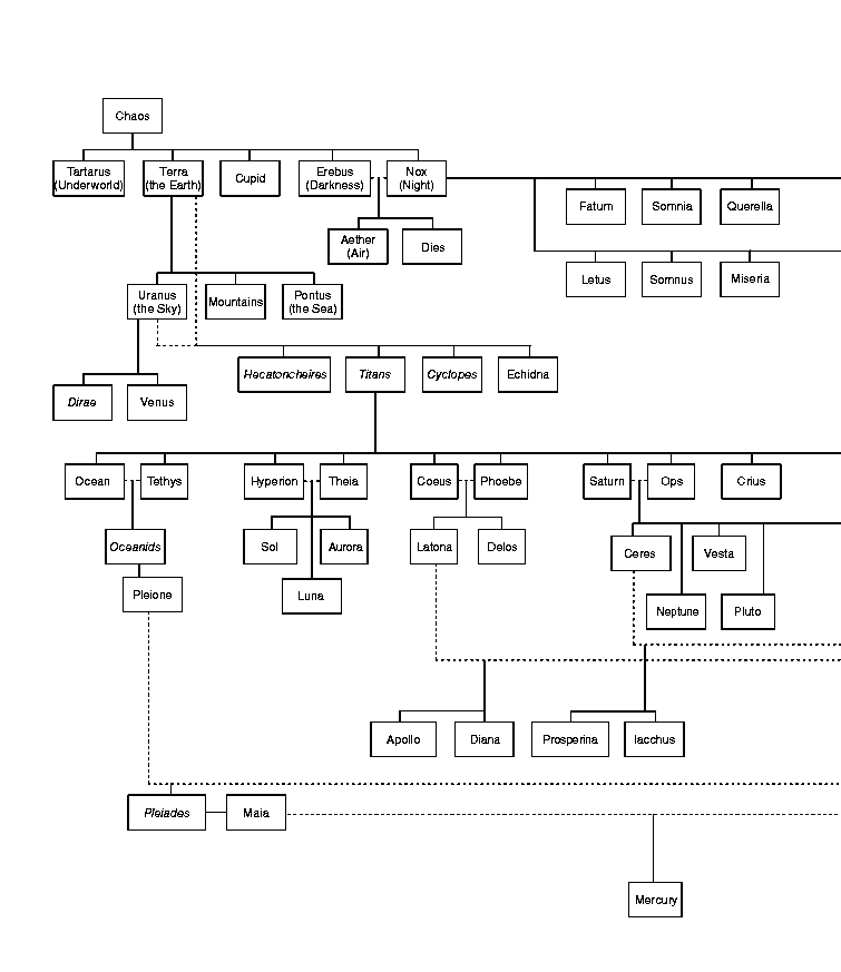 Family_Tree