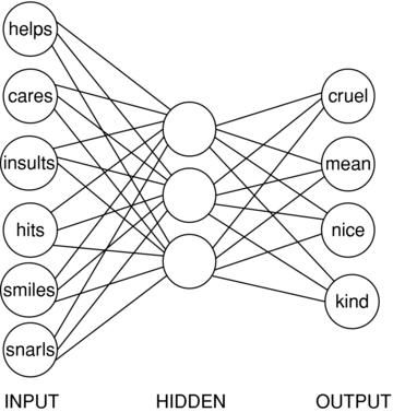 Figure 3.2