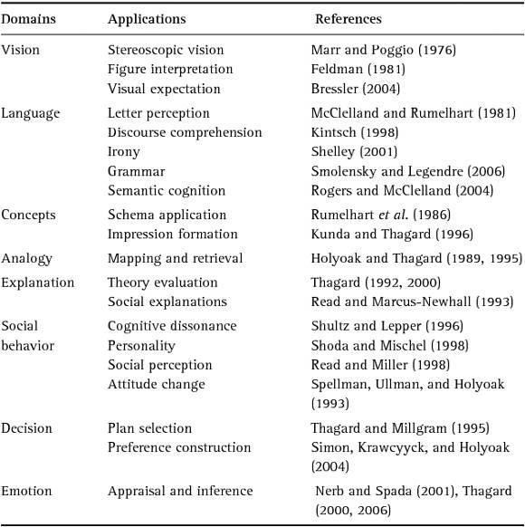 Table 3.2