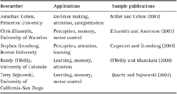 Table 3.3