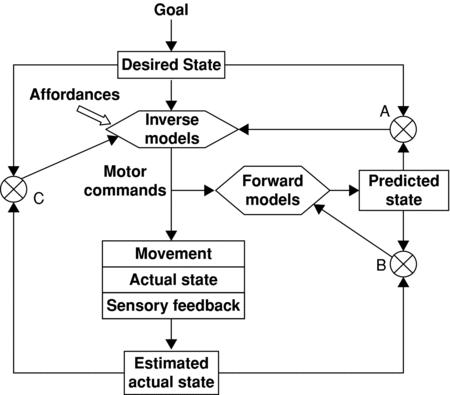 Figure 5.1