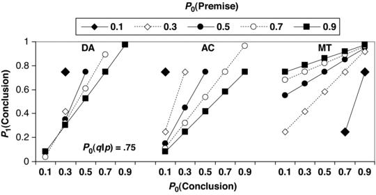 Figure 7.1