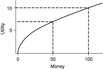 Figure 7.2