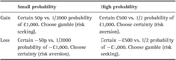 Table 7.1