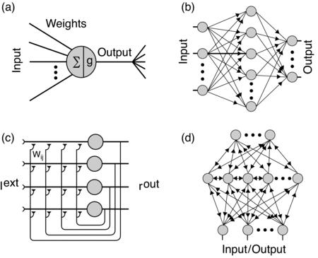 Figure 12.3