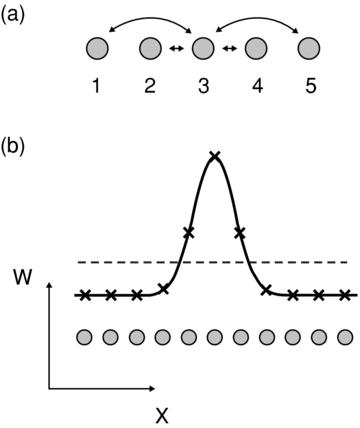 Figure 12.5