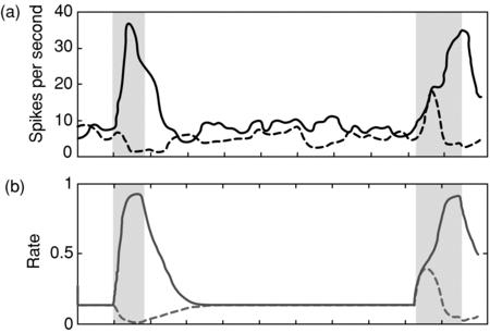 Figure 12.8