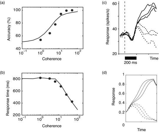 Figure 12.9