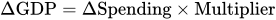 cap delta GDP equals cap delta Spending multiplication Multiplier