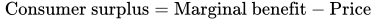 Consumer surplus equals Marginal benefit minus Price full stop