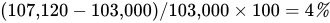 left parenthesis 107 comma 120 minus 103 comma 000 right parenthesis solidus 103 comma 000 multiplication 100 equals four percent