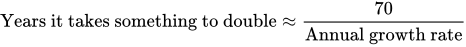 Years it takes something to double almost equals 70 divided by Annual growth rate