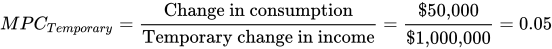 equation sequence cap m times cap p times cap c sub cap t times e times m times p times o times r times a times r times y equals Change in consumption divided by Temporary change in income equals dollar 50,000 divided by dollar 1,000,000 equals zero .05