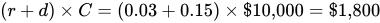 left parenthesis r plus d right parenthesis multiplication cap c equals left parenthesis 0.03 plus 0.15 right parenthesis multiplication dollar times 10 comma 000 equals dollar times one comma 800