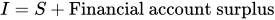 cap i equals cap s postfix plus Financial account surplus