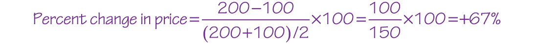 An equation reads, Percent change in price equals (200 minus 100) all over the quantity of ((200 plus 100) over 2) times 100 equals (100 over 150) times 100 equals plus 67 percent.