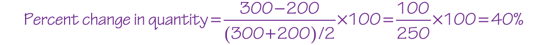 An equation reads, Percent change in quantity equals (300 minus 200) all over the quantity of ((300 plus 200) over 2) times 100 equals (100 over 250) times 100 equals 40 percent.