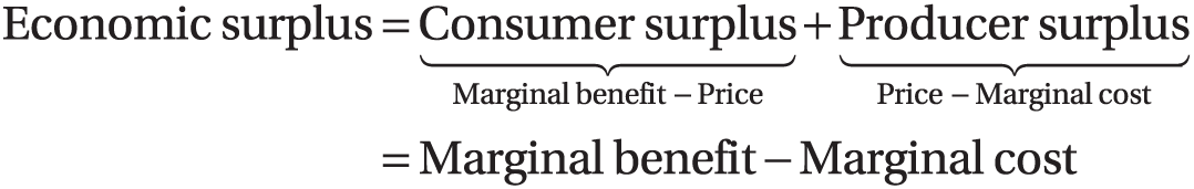 An equation for economic surplus is shown. 