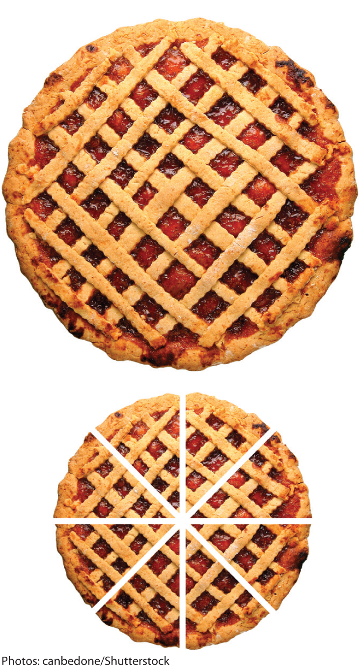 A photo shows a whole pie at the top and a smaller pie divided into eight equal slices at the bottom.