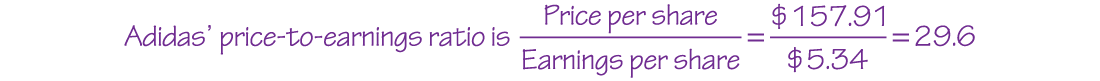 An equation reads, Adidas’ price-to-book ratio is Price per share over Book value per share equals 157.91 dollars over 5.34 dollars equals 29.6.