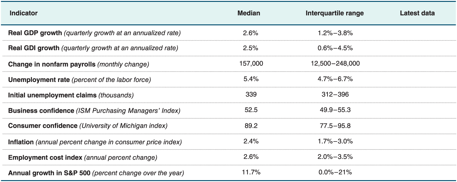 A table shows data in four columns and ten rows.