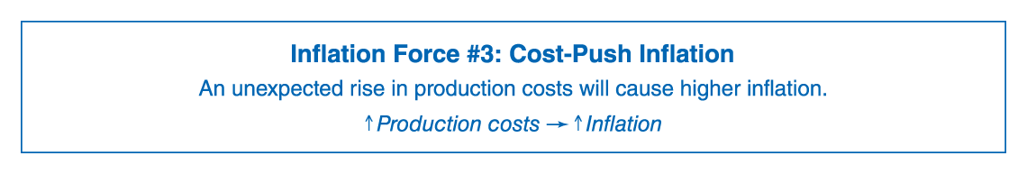 A text reads, Inflation Force number 3: Cost-Push Inflation. An unexpected rise in production costs will cause higher inflation.