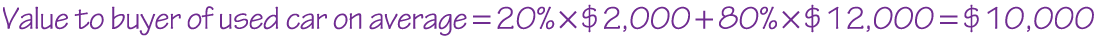 An equation reads, Value to buyer of used car on average equals 20 percent times 2,000 dollars plus 80 percent times 12,000 dollars equals 10,000 dollars.