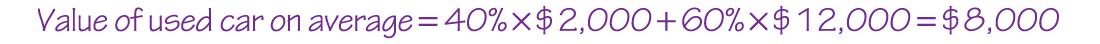 An equation reads, Value of used car on average equals 40 percent times 2,000 dollars plus 60 percent times 12,000 dollars equals 8,000 dollars.