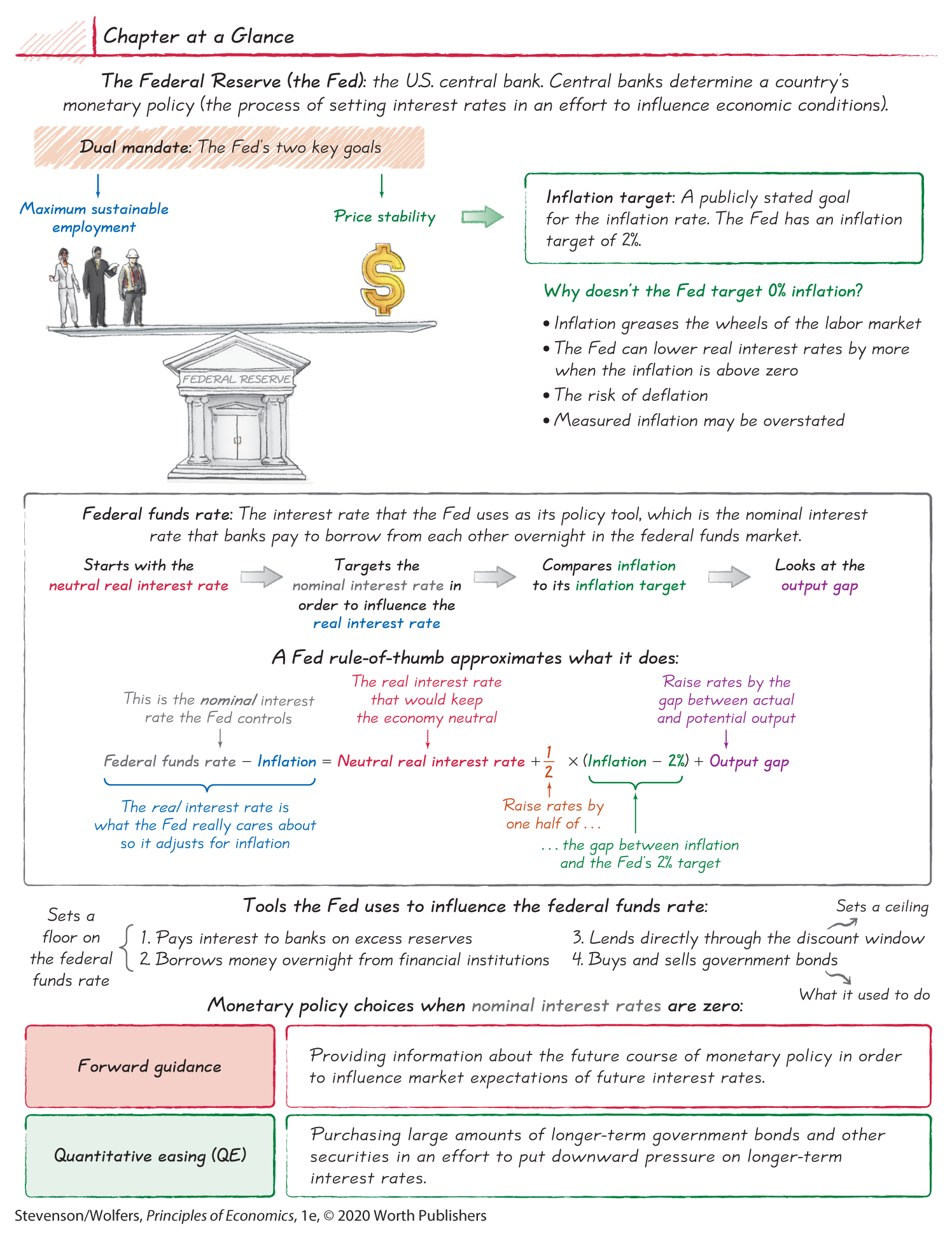 An illustration titled Chapter at a glance summarizes the key concepts of the chapter.