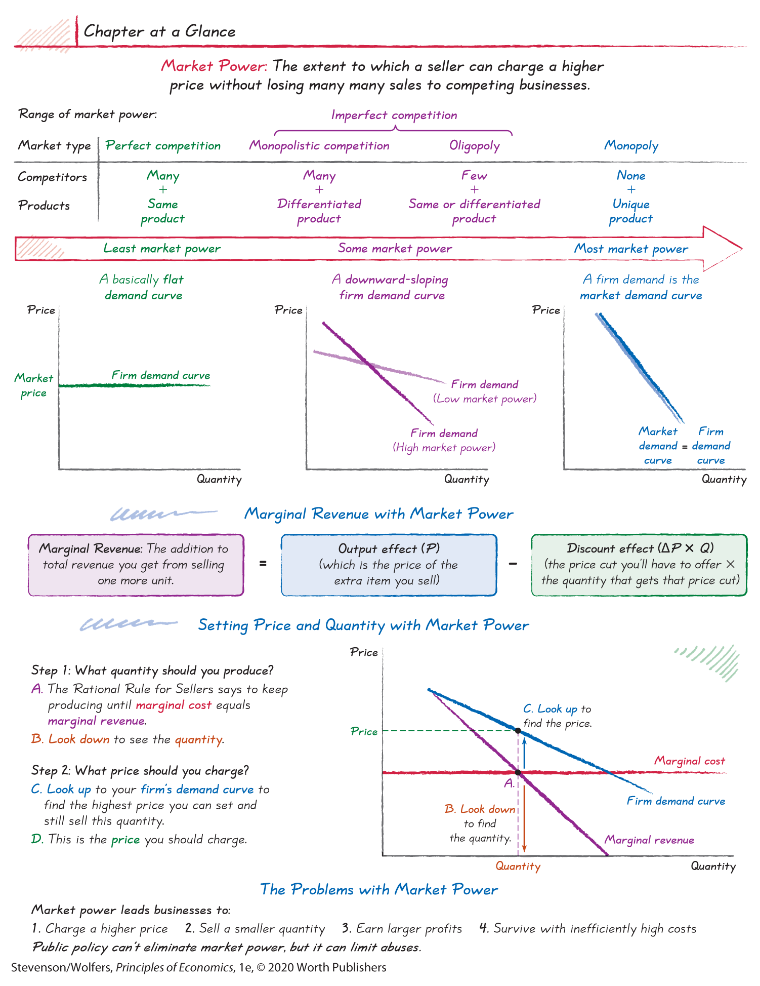 Text with illustrations summarizes the chapter at a glance.