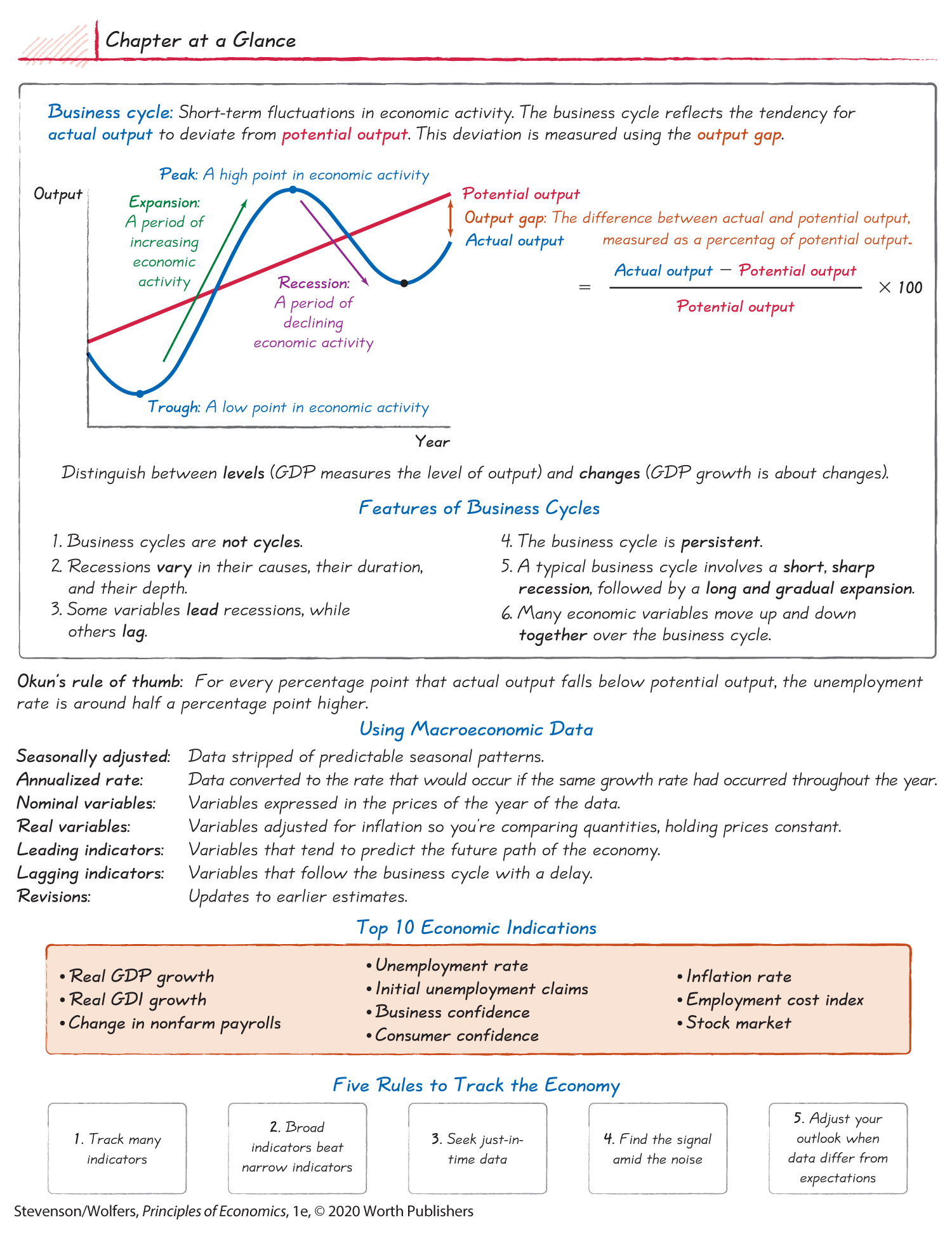 An illustration with a graph and text summarizes the key concepts of the chapter.