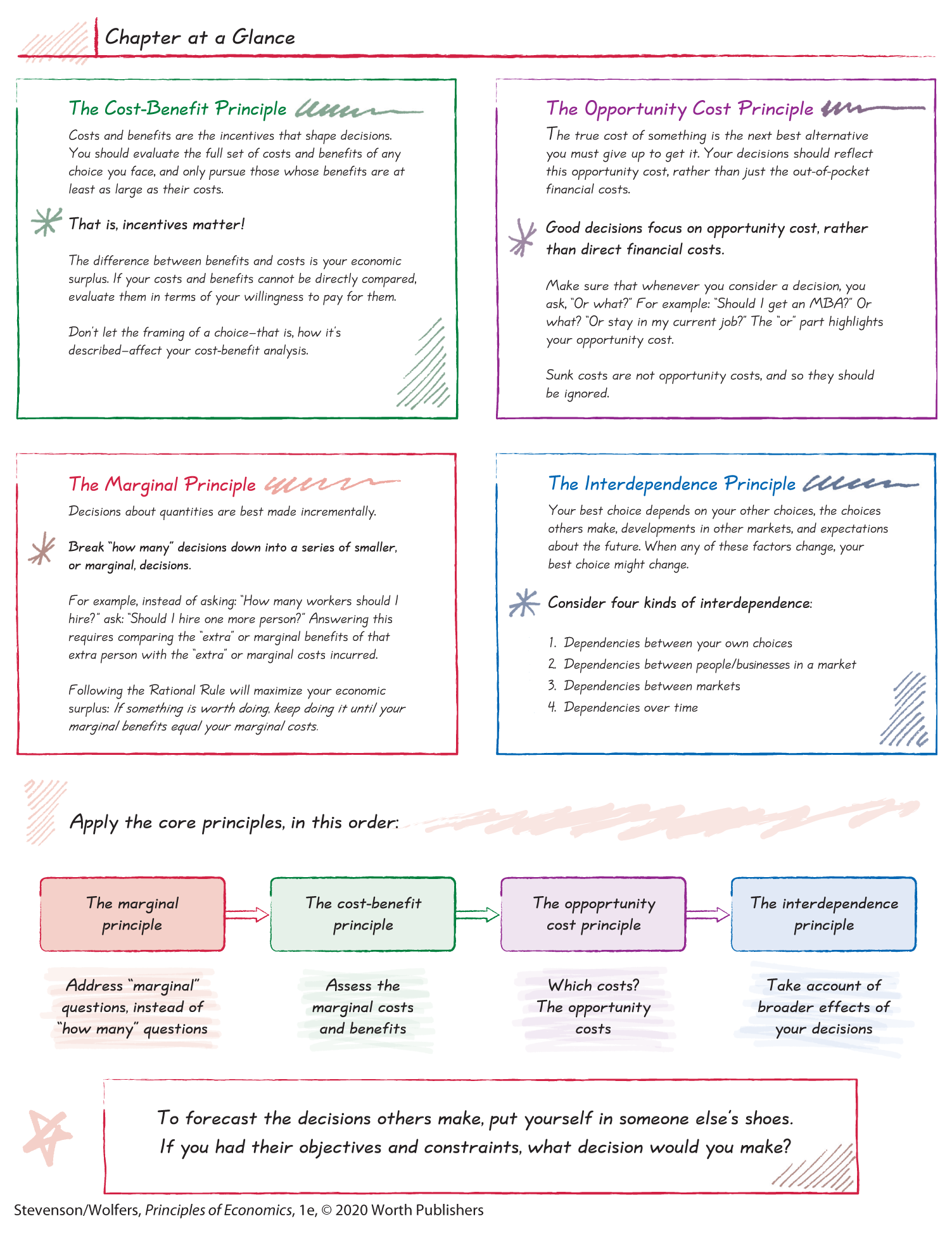 A page shows the overview of Chapter 1. 