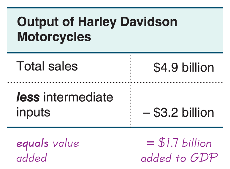 A table shows data in one column and two rows.