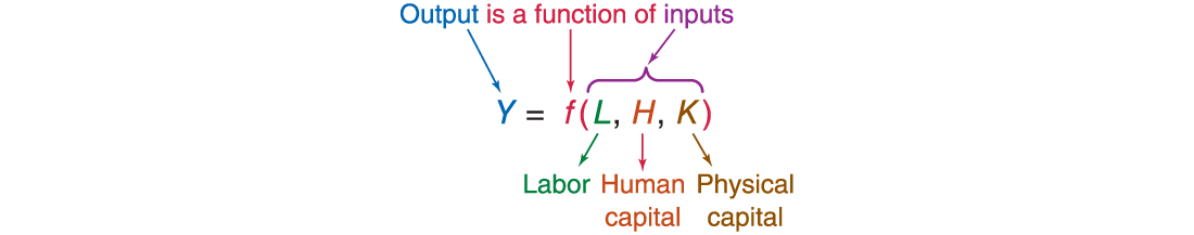 An equation with labels is shown.