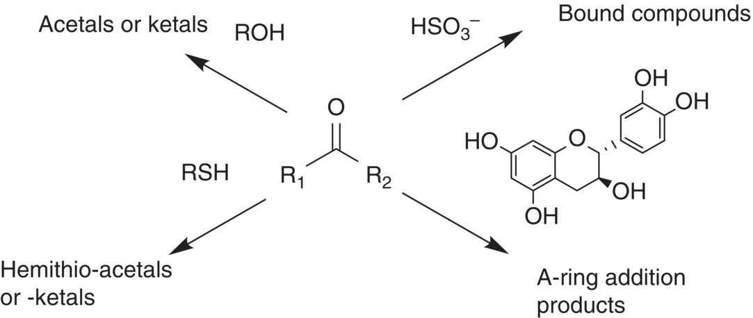 Chemical structure of carbonyls in wine with arrows to acetals or ketals (top left), bound compounds (top right), A-ring addition (bottom right), and hemithio-acetals or –ketals (bottom left).