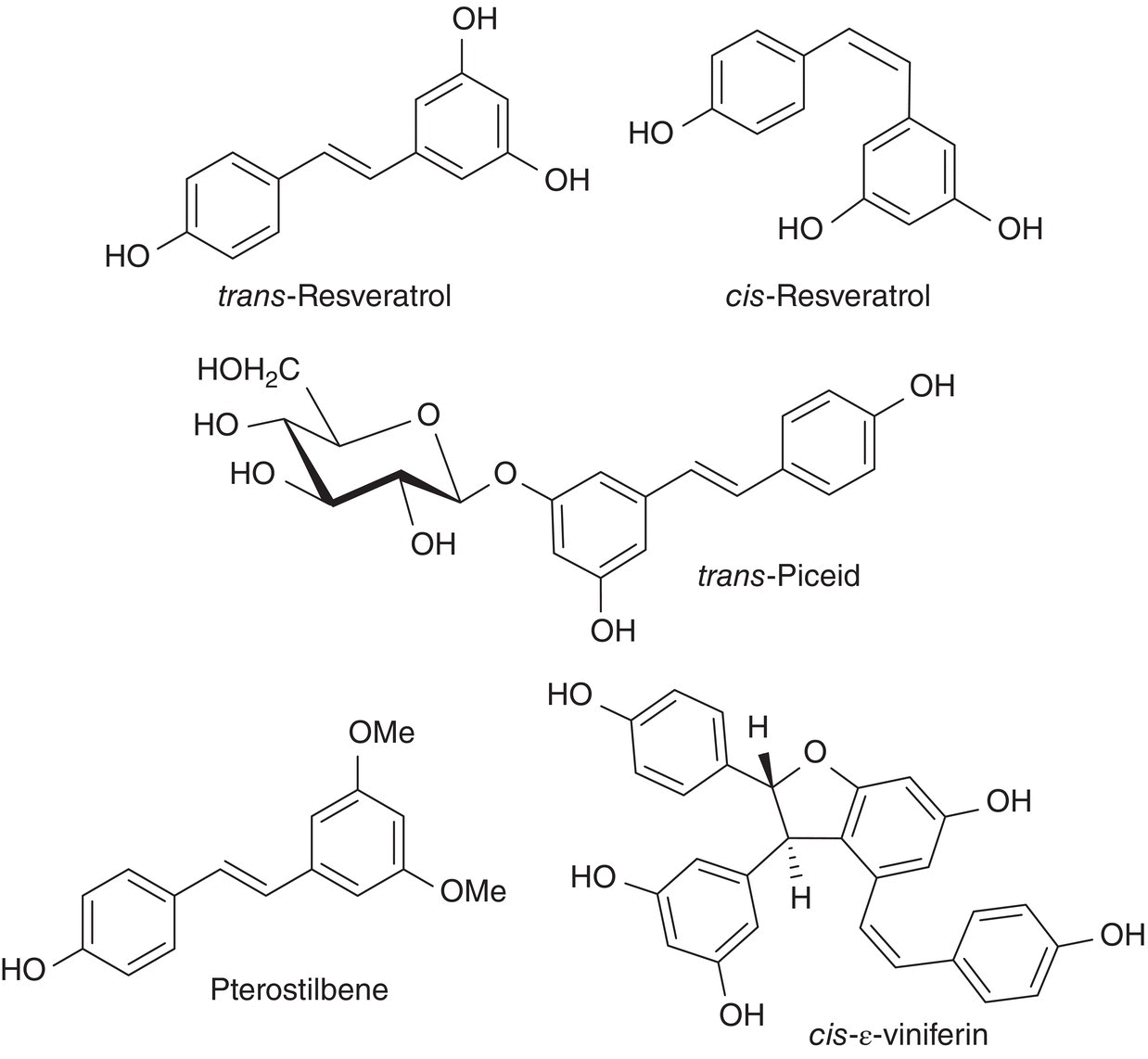 Structural formulas of trans-resveratrol, cis-resveratrol, trans-piceid, pterostilbene, and cis-e-viniferin.