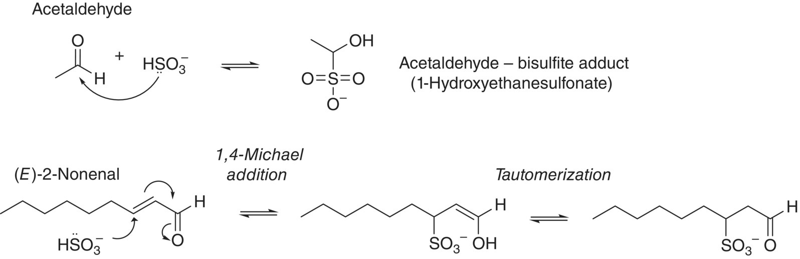 Schematic flows illustrating bisulfite adduct formation to the carbonyl group of a saturated aldehyde (acetaldehyde) and via a 1,4-Michael addition to an unsaturated aldehyde (trans-2-nonenal).