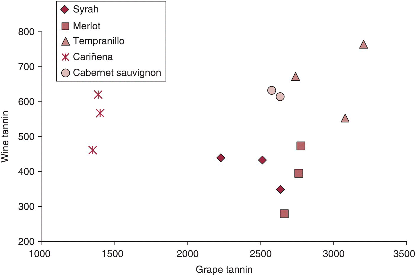 Scatterplot with diamond, square, triangle, asterisk, and circle markers for the data (mg/L and mg/kg) from Tables S2 and S4 in Fragoso et al., 2011.