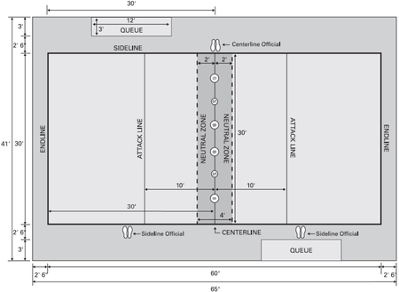 images/NDL_court_diagram.png