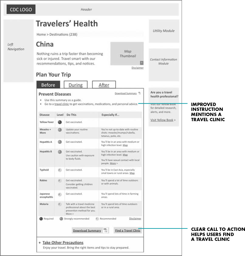 A screenshot shows a concept for the Travelers Health website with better instruction to prepare travelers for getting vaccines.