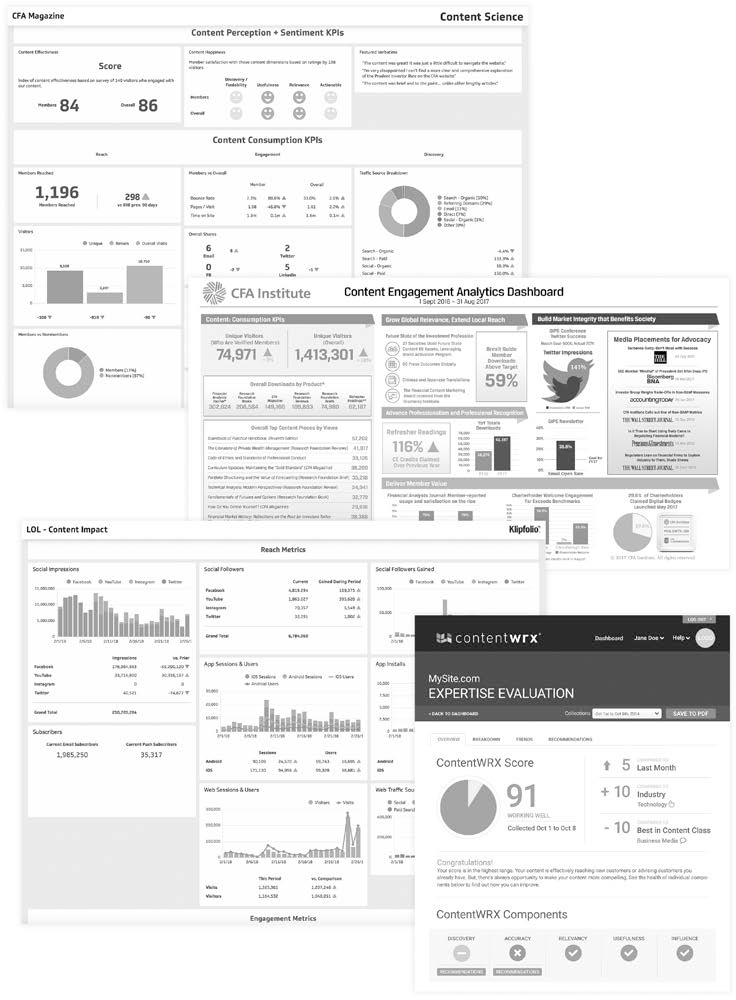 A set of screenshots represent sample content intelligence dashboards and reports.