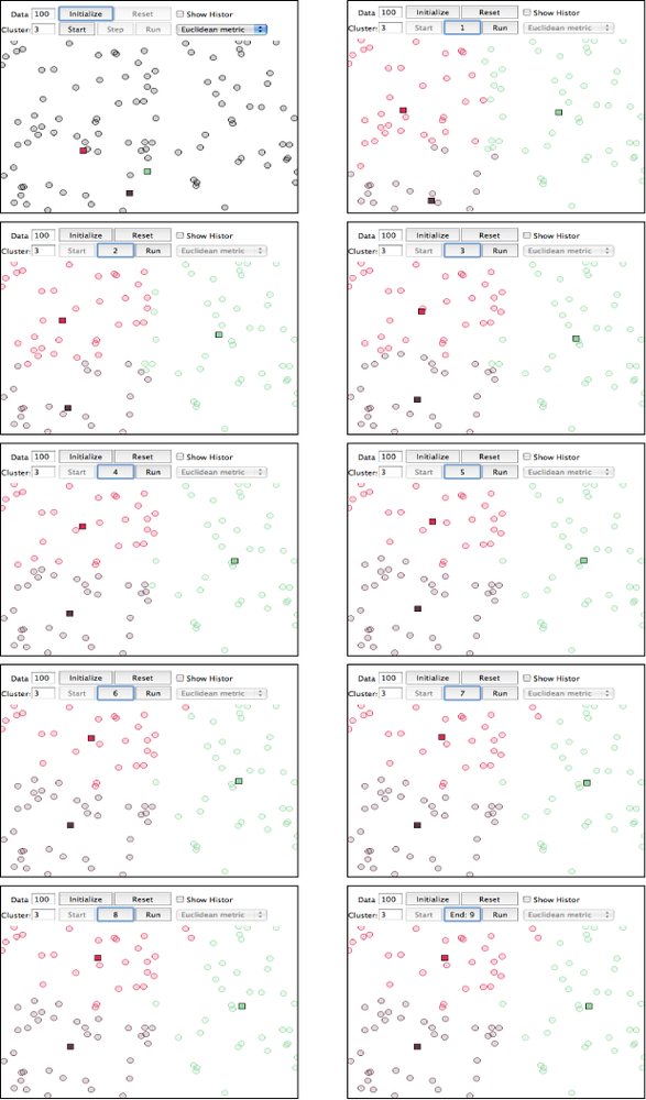 Progression of k-means for k=3 with 100 points