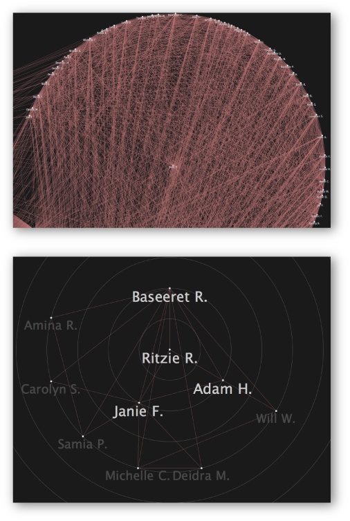 A sample RGraph computed with Facebook data for a fairly large network of 500+ people, per (top), and a much smaller RGraph of mutual friends who are members of a particular group, as computed by later in this chapter (bottom)