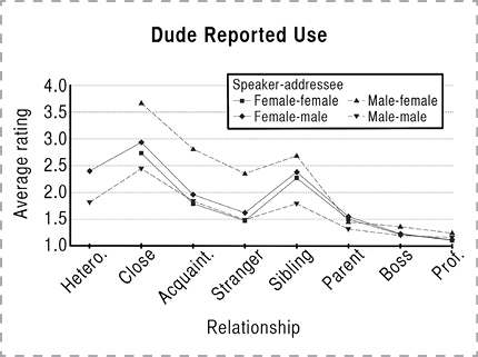 12.3-dude%20fpo.jpg