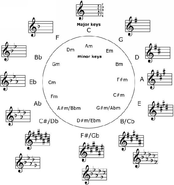 circle of fifths.PNG